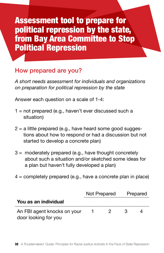 Assessment tool to prepare for political repression by the state,  from Bay Area Committee to Stop Political Repression  How prepared are you?  Ashort needs assessment for individuals and organizations on preparation for political repression by the state  Answer each question on a scale of 1-4:  1 = not prepared (e.g., haven’t ever discussed such a situation)  2= alttle prepared (e.g., have heard some good sugges- tions about how to respond or had a discussion but not started to develop a concrete plan)  3= moderately prepared (e.g., have thought concretely about such a situation and/or sketched some ideas for aplan but haven’t fully developed a plan)  4= completely prepared (e.g., have a concrete plan in place)  Not Prepared  Prepared You as an individual  An FBI agent knocks onyour 1 2 3 4 door looking for you  32 A Toublomakers’ Guido: Prnciples for Rasal Wsto ACHSEs 1 the Faco of Siata Fegrossien 